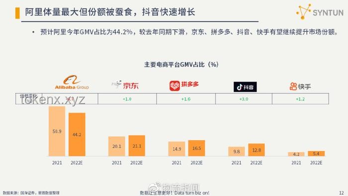 阿里巴巴相对低估分析：与京东、拼多多的多维度对比